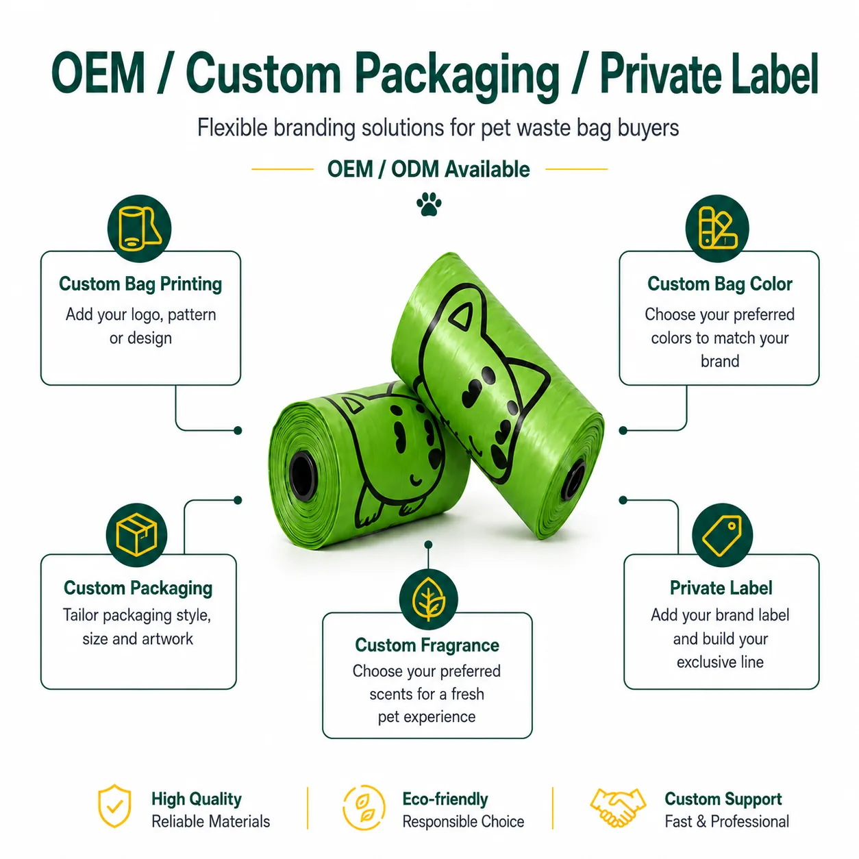Biodegradable Scented Dog Poop Bags Compostable PBAT Leak Proof Pet Waste Disposable Bags Custom Printed