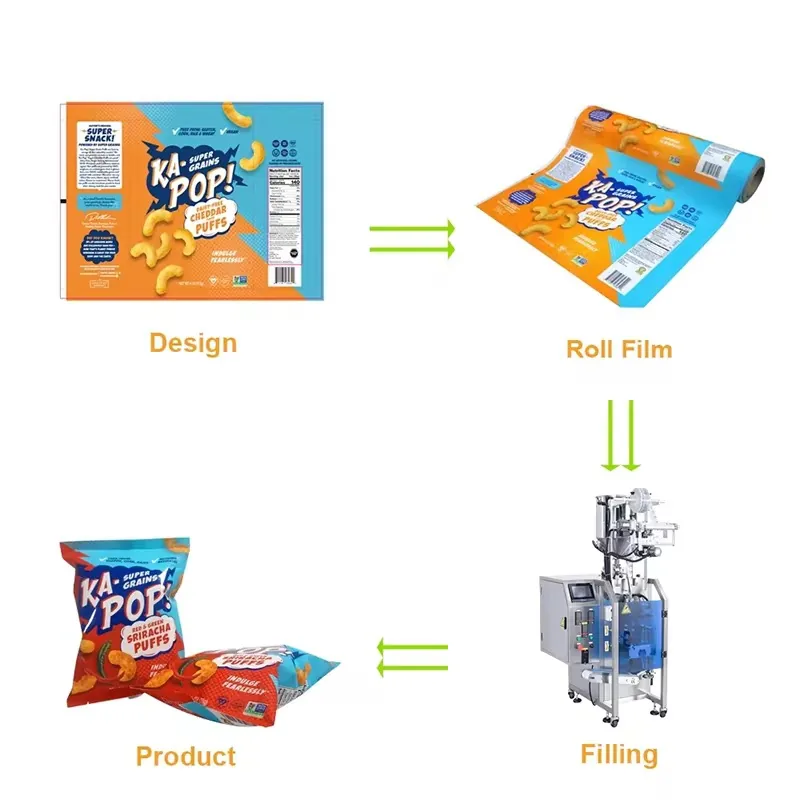 Custom Printed BOPP Food Grade Rollstock Film VFFS Flow Wrap Heat Sealable High Barrier Moisture Proof