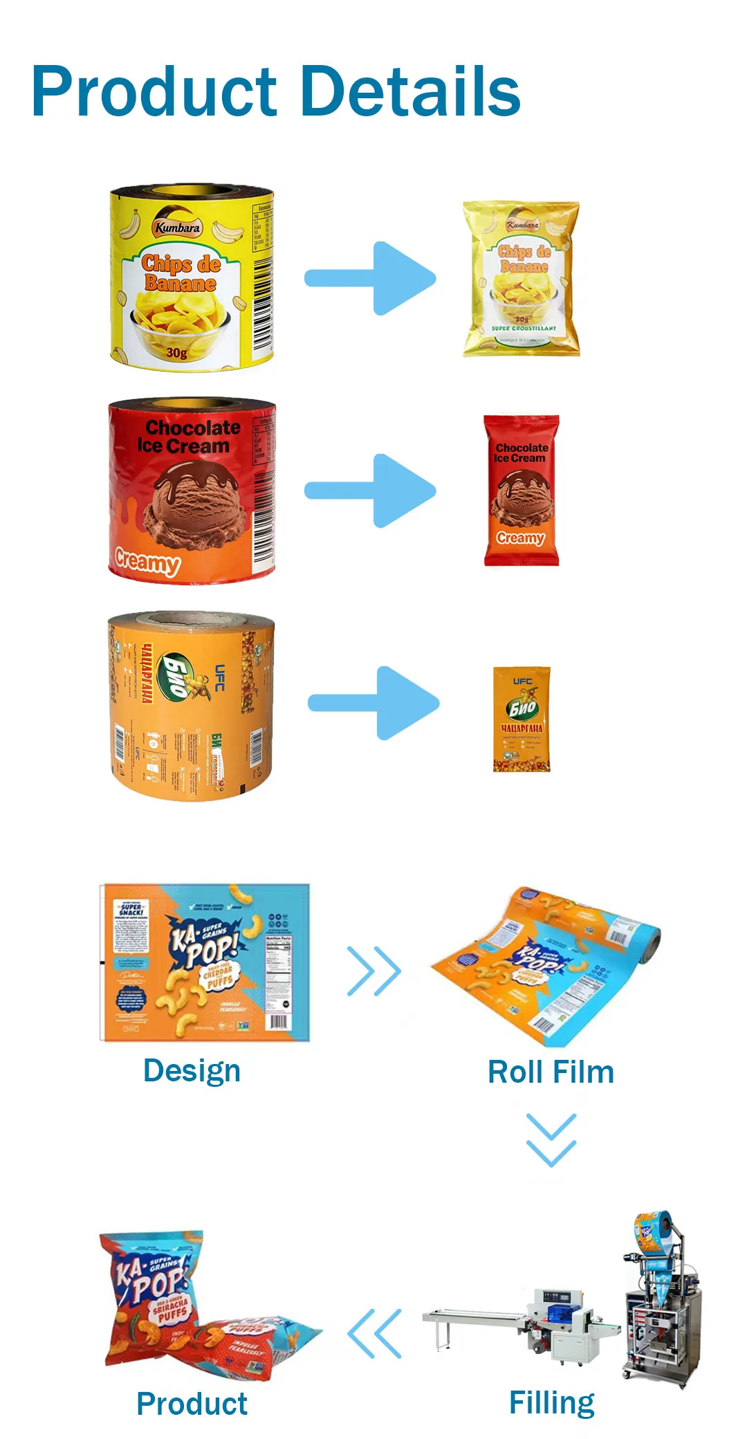 Custom Printed BOPP Food Grade Rollstock Film VFFS Flow Wrap Heat Sealable High Barrier Moisture Proof