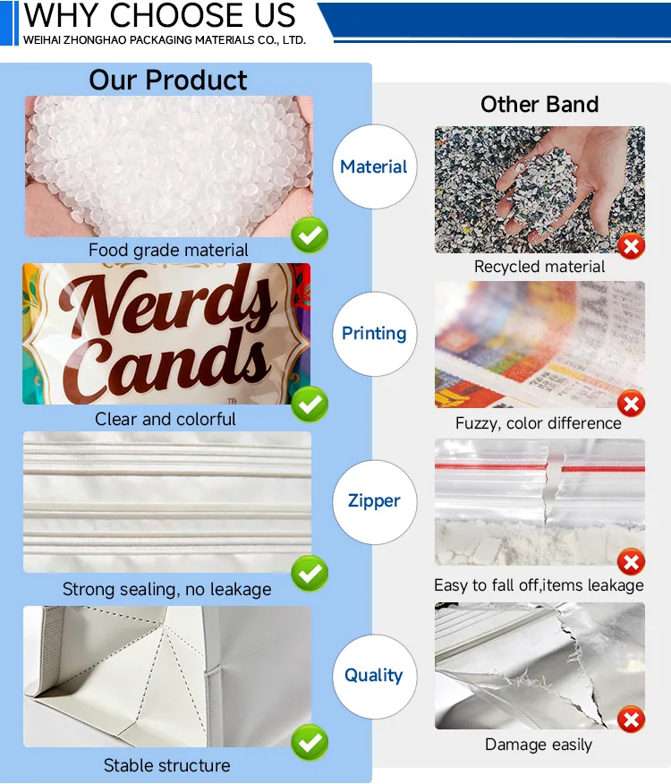 Cat Litter Packaging Zipper Bags with Custom Designs