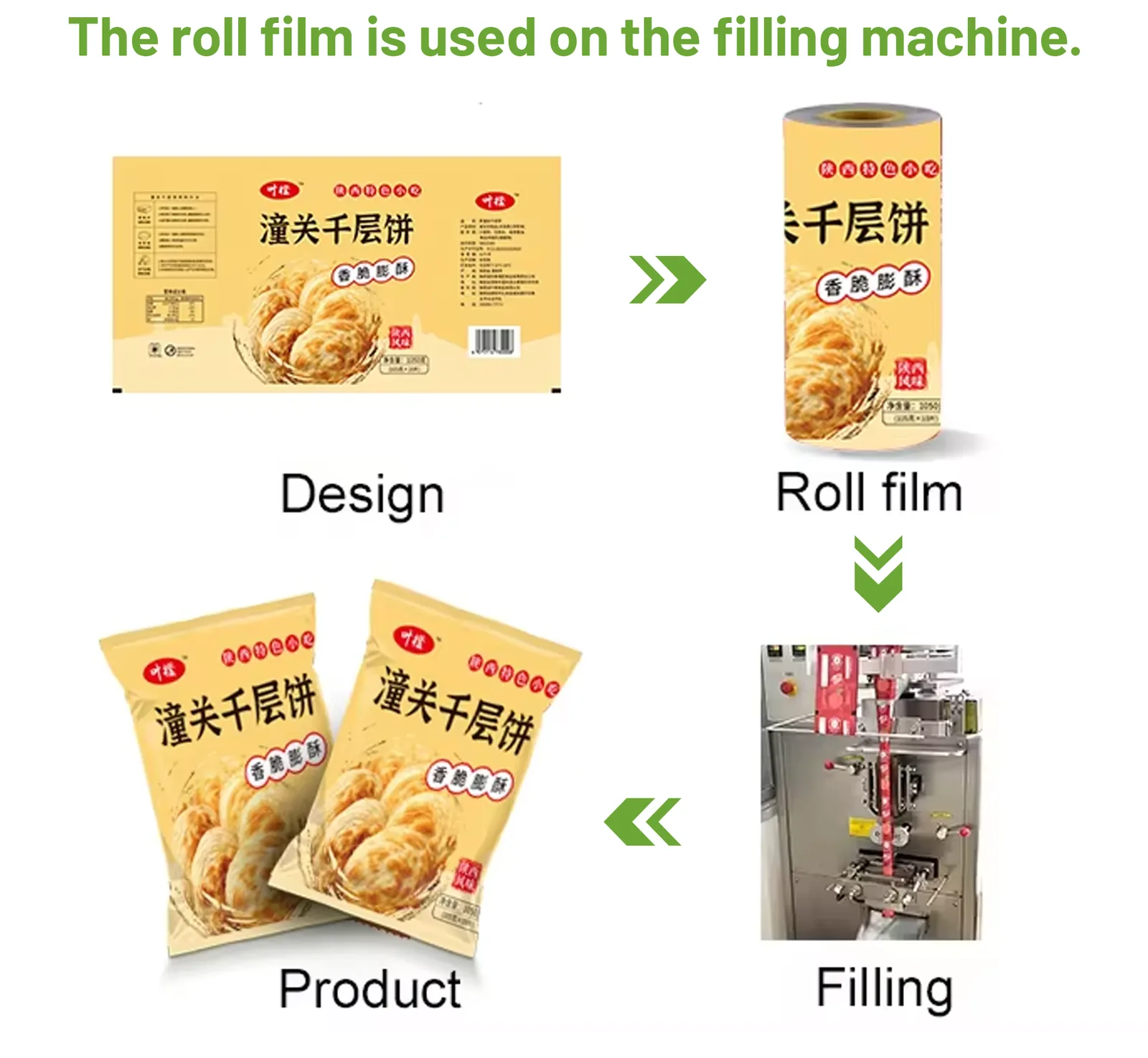Custom Printing Laminated Flexible Automatic Flowpack Wrappers Food Plastic Packaging Materials Sachet Film Roll