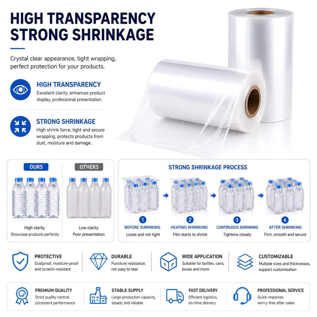 Customized Soft Thermo Shrink Wrap Roll for Water Bottles Food PE Shrink Packing Plastic for Water Bottles Heat Shrink Film