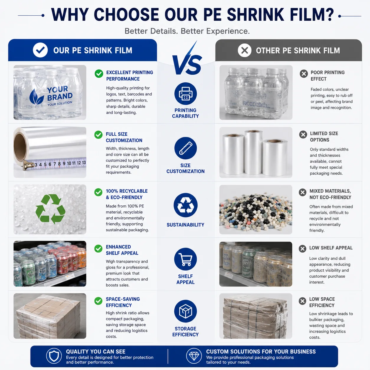 Customized Soft Thermo Shrink Wrap Roll for Water Bottles Food PE Shrink Packing Plastic for Water Bottles Heat Shrink Film