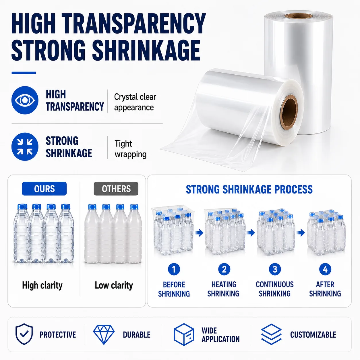 Customized Soft Thermo Shrink Wrap Roll for Water Bottles Food PE Shrink Packing Plastic for Water Bottles Heat Shrink Film