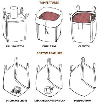 Export Standard Tubular Style pp Fibc Bag Polypropylene Jumbo Bag Tubular Bag