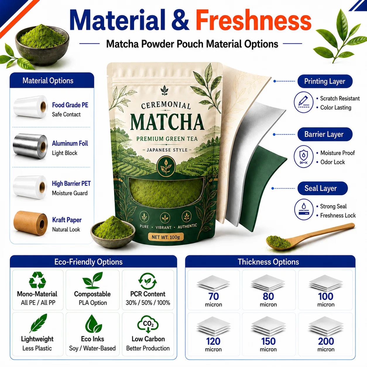 Kraft Stand-Up Pouch with Circle Window — PLA/PBAT Compostable Film