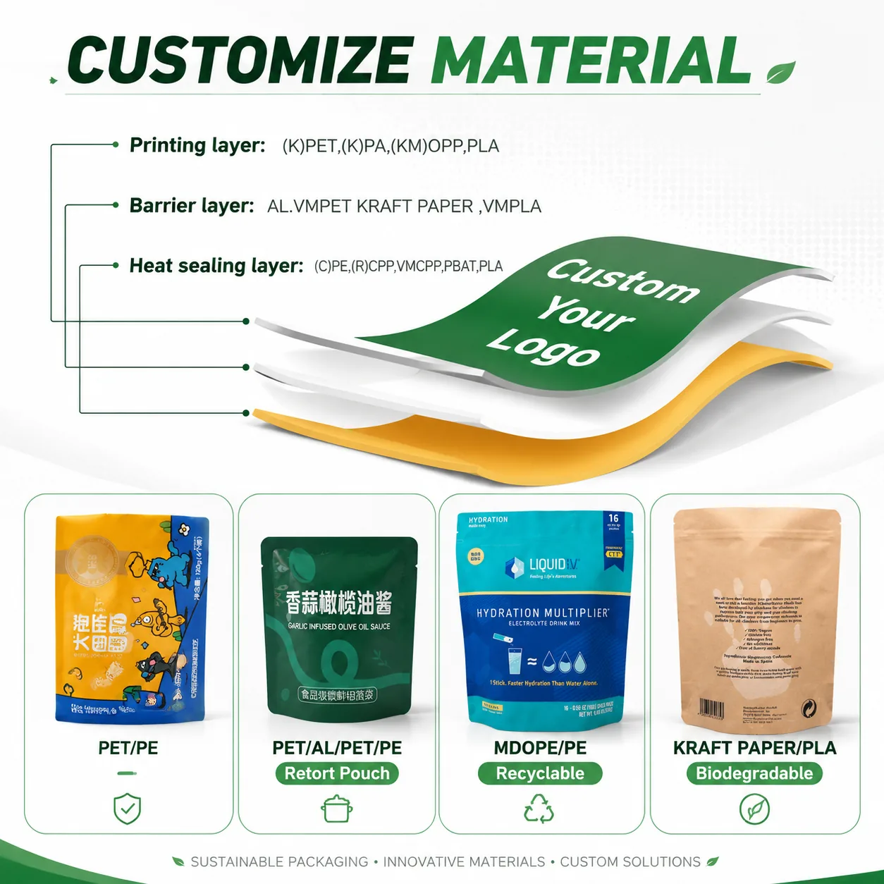 Mono-PE Recyclable Stand-Up Pouch for Protein & Instant Powder