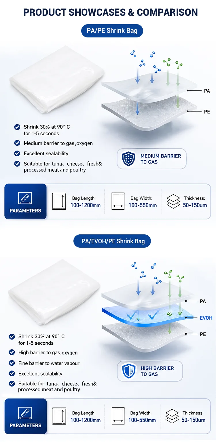 PA/EVOH/PE Multi-Layer Shrink Bag for Beef, Poultry & Cheese