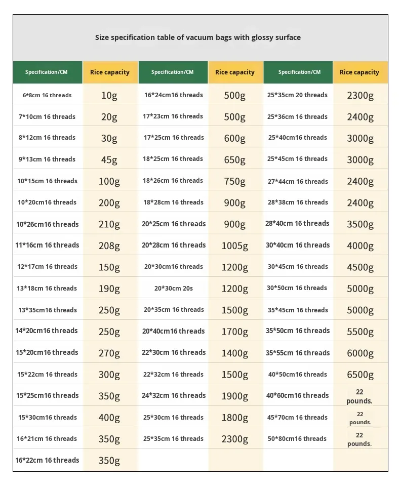 PE Vacuum Food Bag for Grain, Rice and Dry Goods — Custom Size
